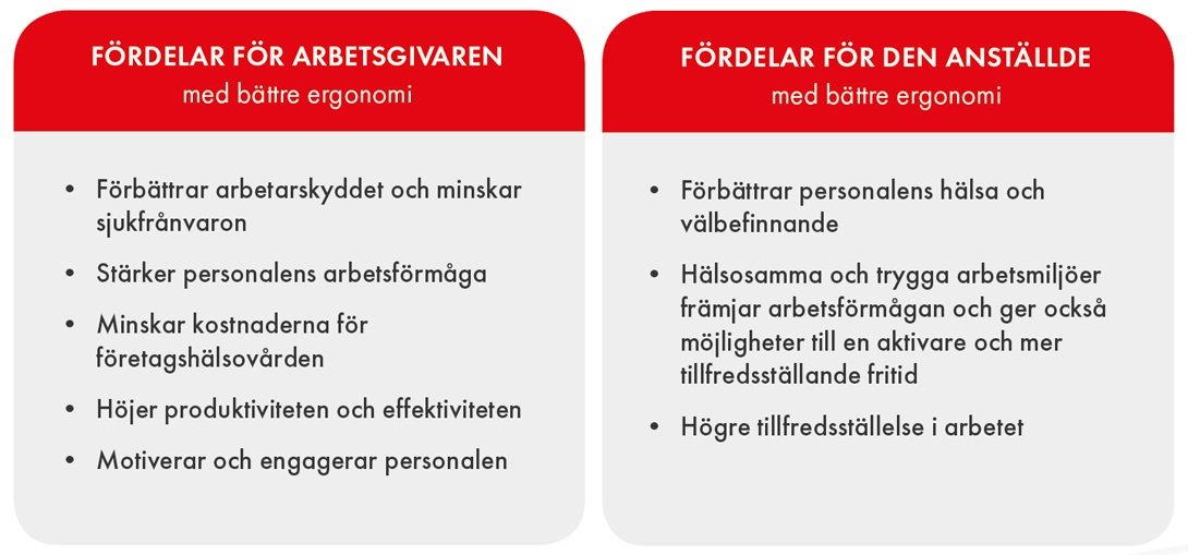 fördelarna med ergonomi för arbetsgivaren och den anställda