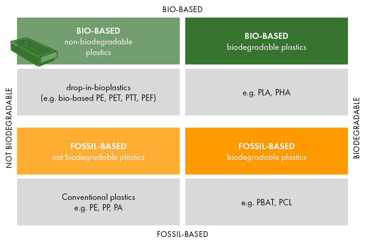 Treston Bioplastics figure