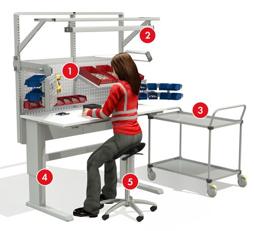 5 main points to consider in workstations when improving your workspace ergnomics